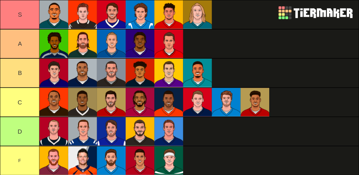 NFL QBs 20222023 Tier List Rankings) TierMaker