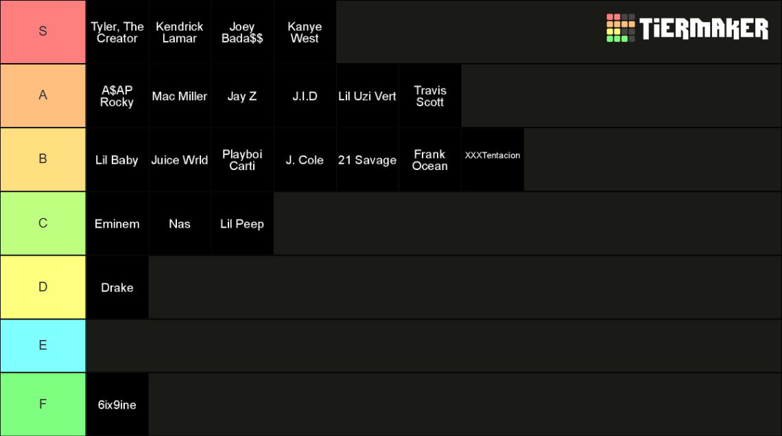 Rapper Tier List (Community Rankings) - TierMaker