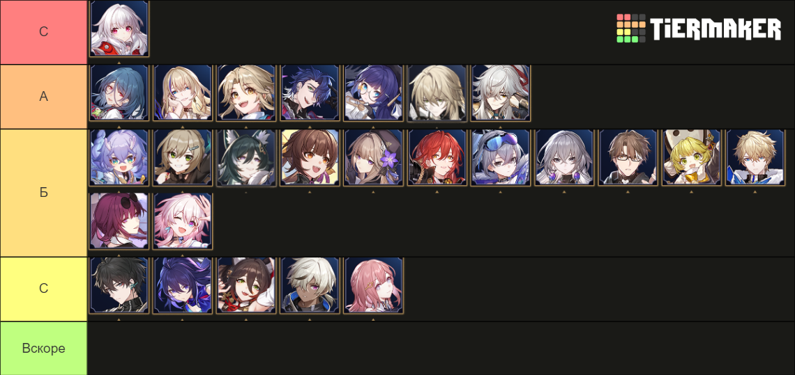 HSR Characters Tier List (Community Rankings) - TierMaker