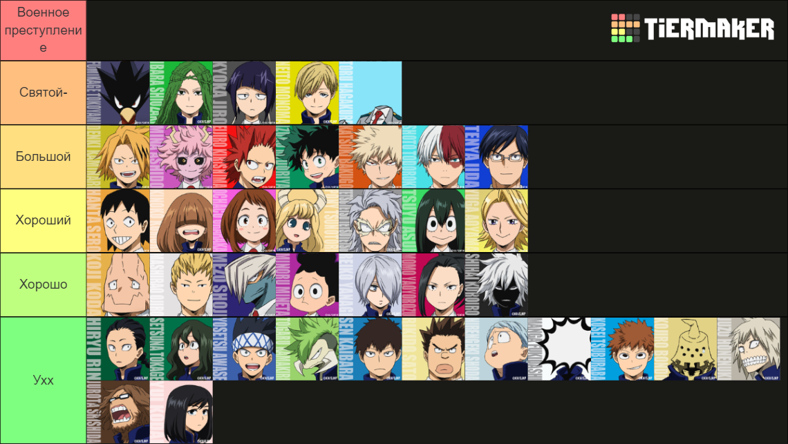 MHA Class 1A & 1B Tier List (Community Rankings) - TierMaker