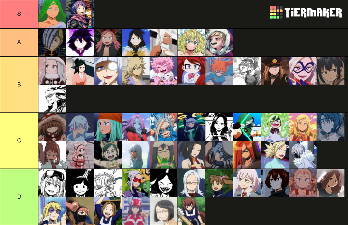 MHA Girls (Waifus) (XD) Tier List (Community Rankings) - TierMaker