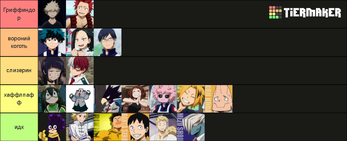 mha harry potter houses Tier List (Community Rankings) - TierMaker