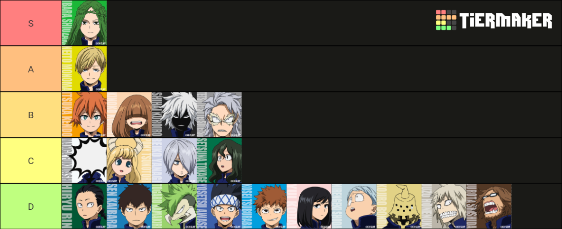 My Hero Academia Class 1-B Tier List (Community Rankings) - TierMaker