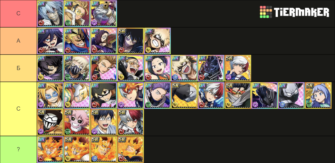 MY HERO ULTRA IMPACT () Tier List (Community Rankings) - TierMaker - My Hero Ultra Impact Tier List Japan
