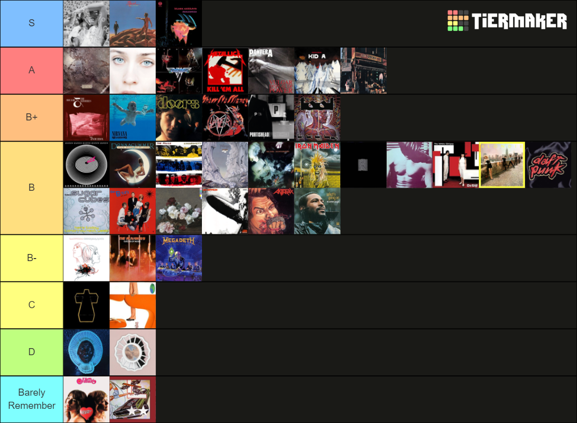 Every Favorite Album from Every Artist Tier List (Community Rankings ...