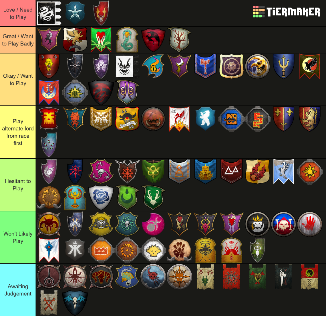 Total War Immortal Empires Hype Tier List Rankings) TierMaker