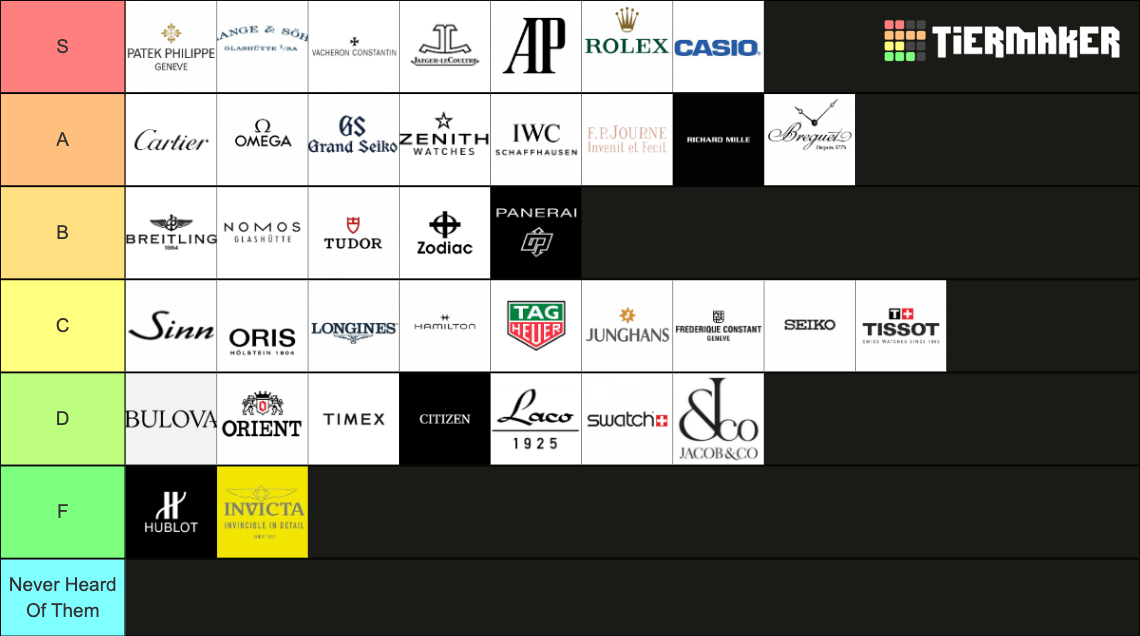 Luxury & Affordable Watch Brand Tier List (Community Rankings) - TierMaker