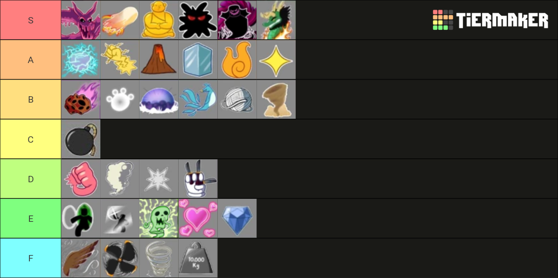 Blox Fruits Update 17 Tier List (Community Rankings) - TierMaker