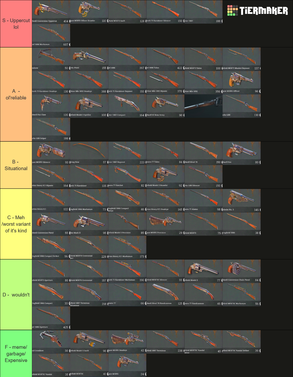 Hunt Showdown all weapons tierlist Tier List Rankings