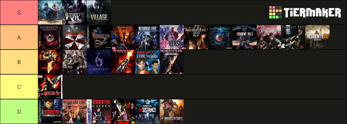 Resident Evil Games (updated 2021, 8 and Re:Verse Tier List (Community ...