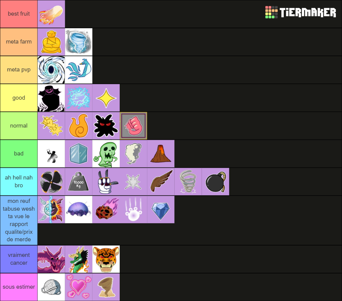 blox fruits Tier List (Community Rankings) - TierMaker