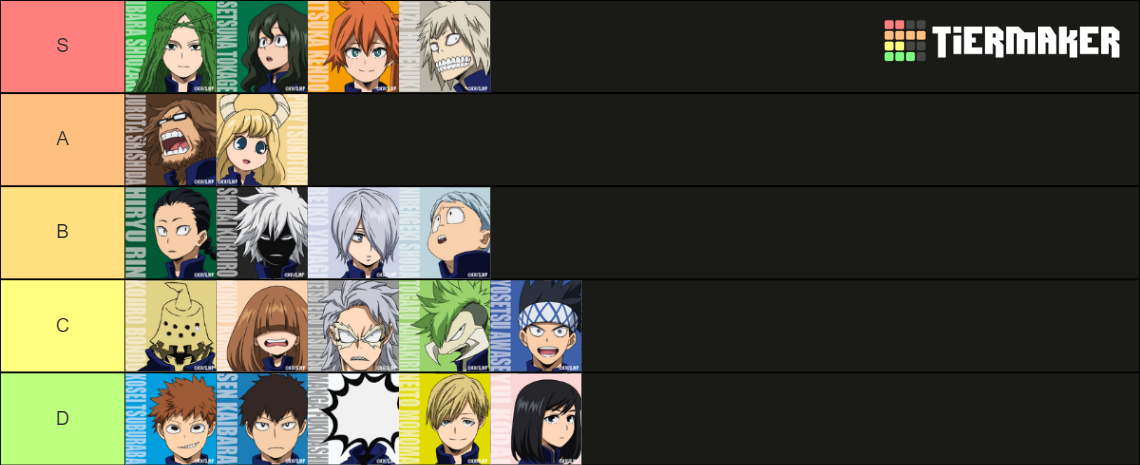 My Hero Academia Class 1-B Tier List (Community Rankings) - TierMaker