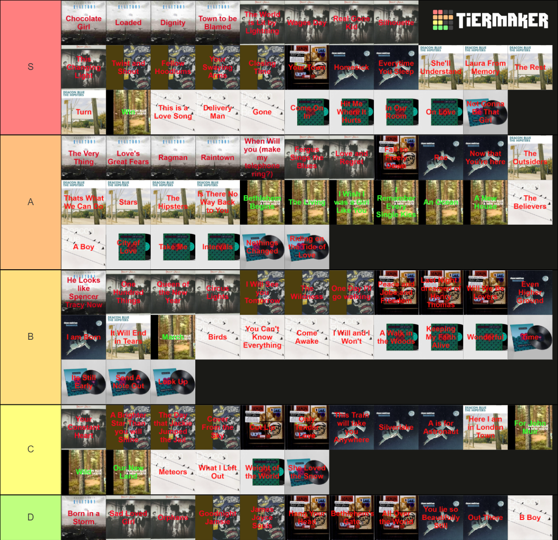 Deacon Blue Songs Ranked Tier List Community Rankings TierMaker deacon-blue-songs-ranked-tier-list-community-rankings-tiermaker