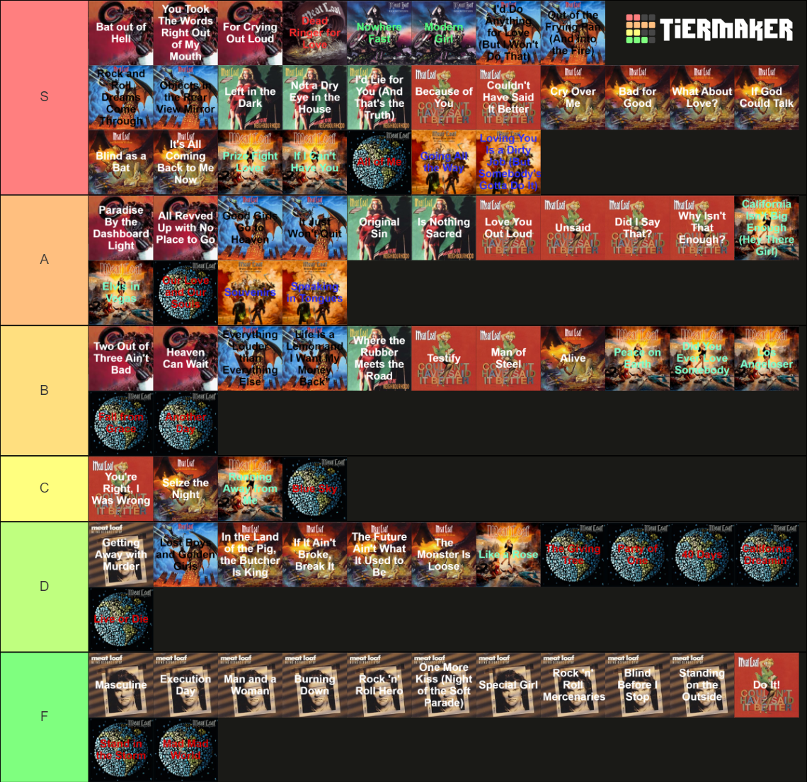 Meat Loaf songs ranked Tier List Rankings) TierMaker
