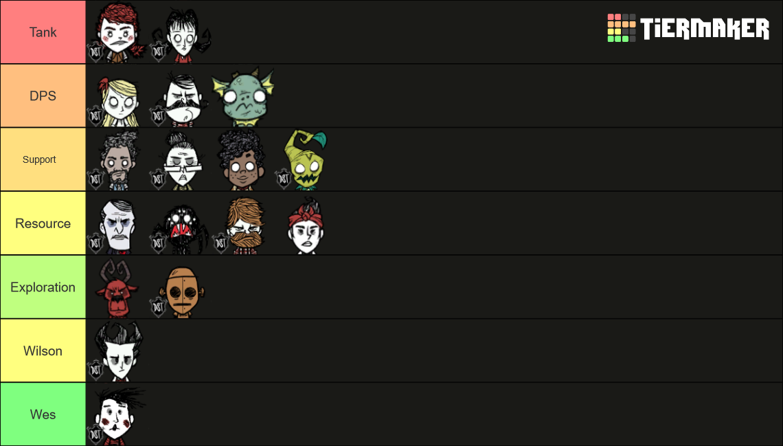 Don't Starve Chars (Including DLC & DST) Tier List Rankings