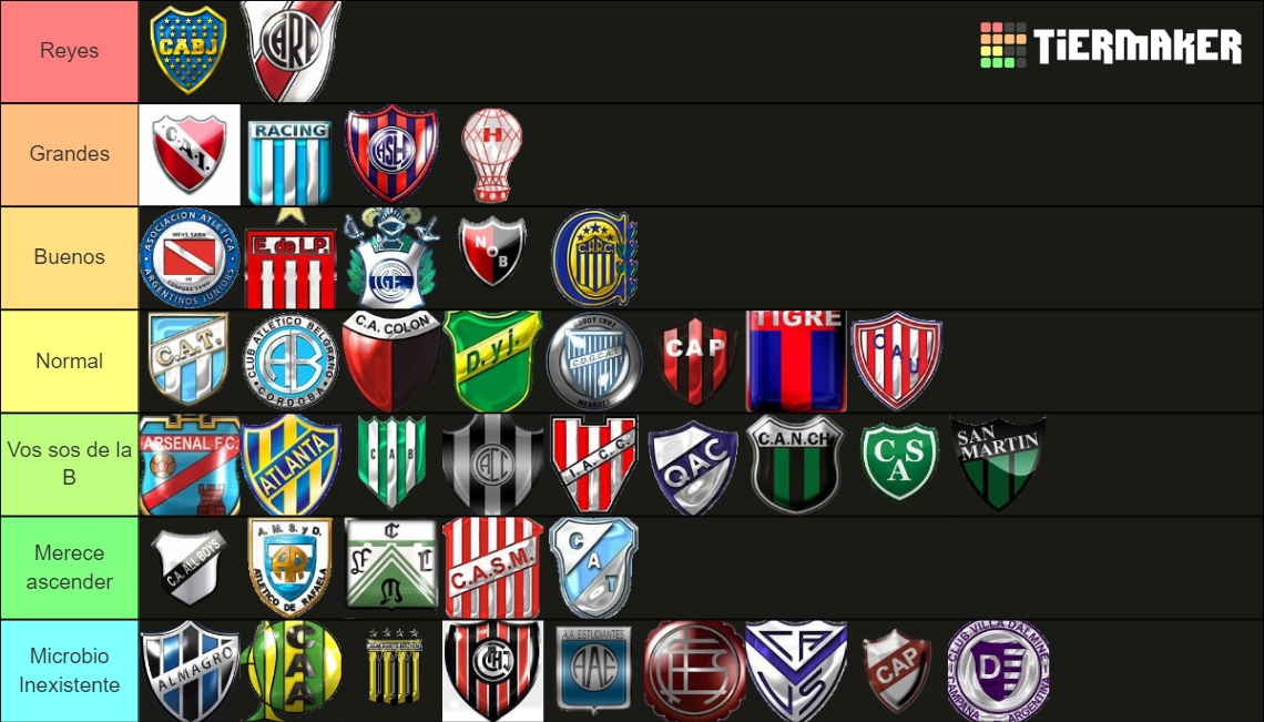 Equipos Del Fútbol Argentino (Primera Y B Nacional) Tier List ...