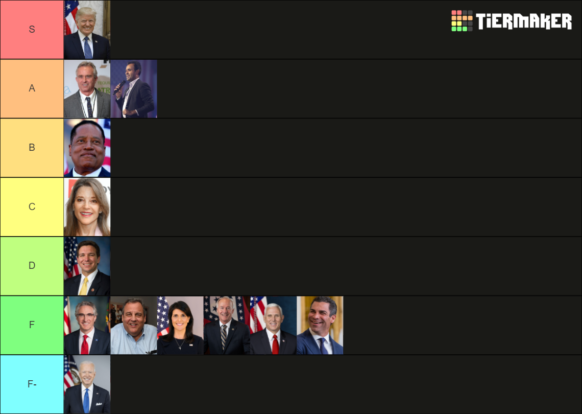 2024 Presidential Candidates (Officially Declared) Tier List