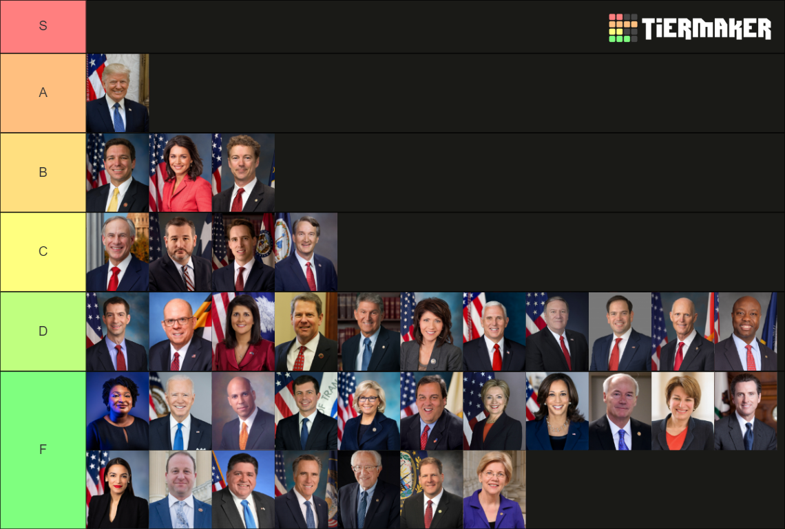 Potential Presidential Candiates 2024 Tier List Community Rankings