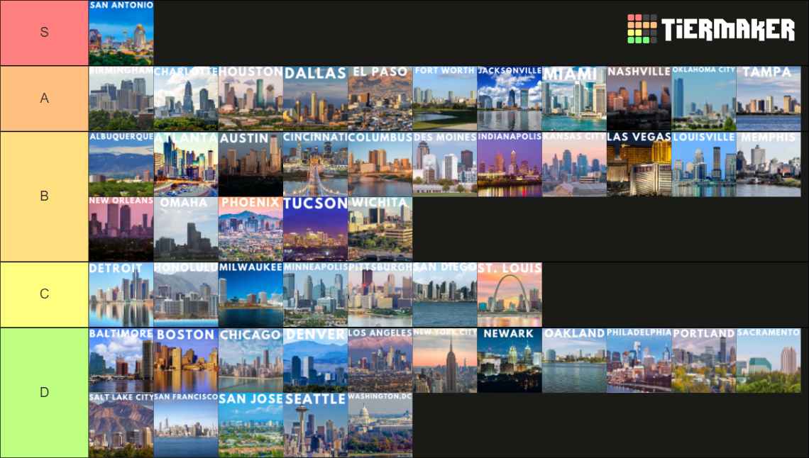 list of tier 1 cities in us