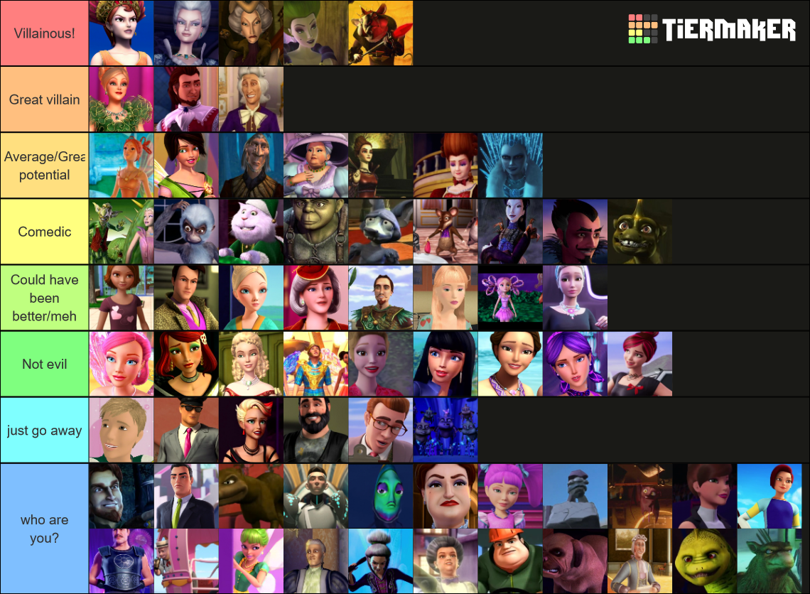 Barbie villains Tier List Rankings) TierMaker