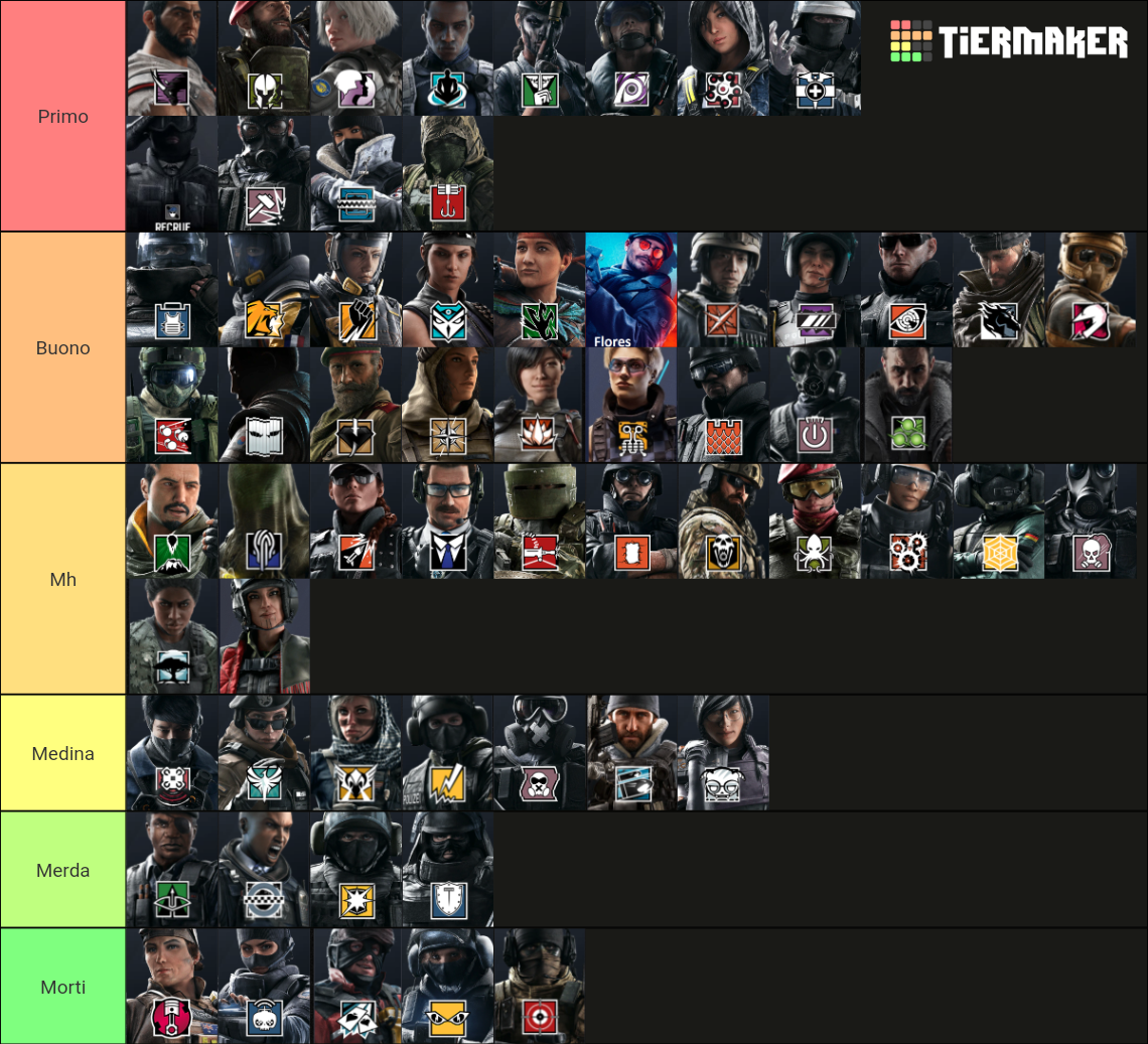 Recent Rainbow Six Siege Tier Lists - TierMaker