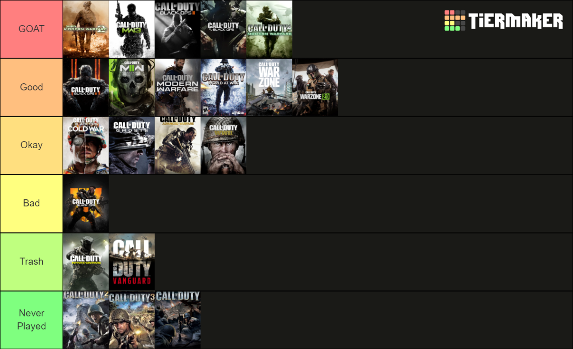 Call of Duty Games (2003-2022) Tier List (Community Rankings) - TierMaker