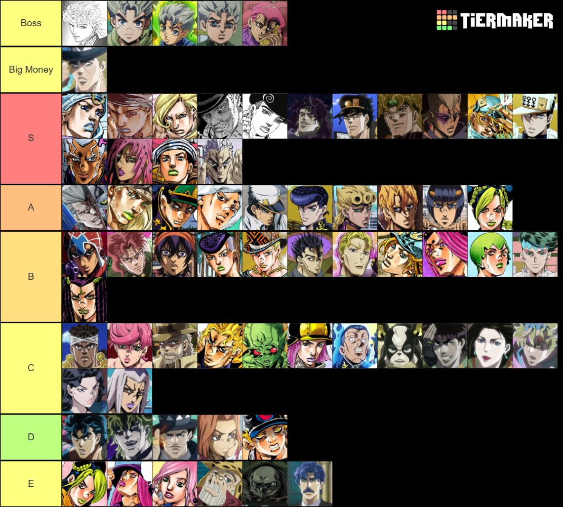 All JoJo's Bizarre Adventure Characters (Manga/OVA included) Tier List ...