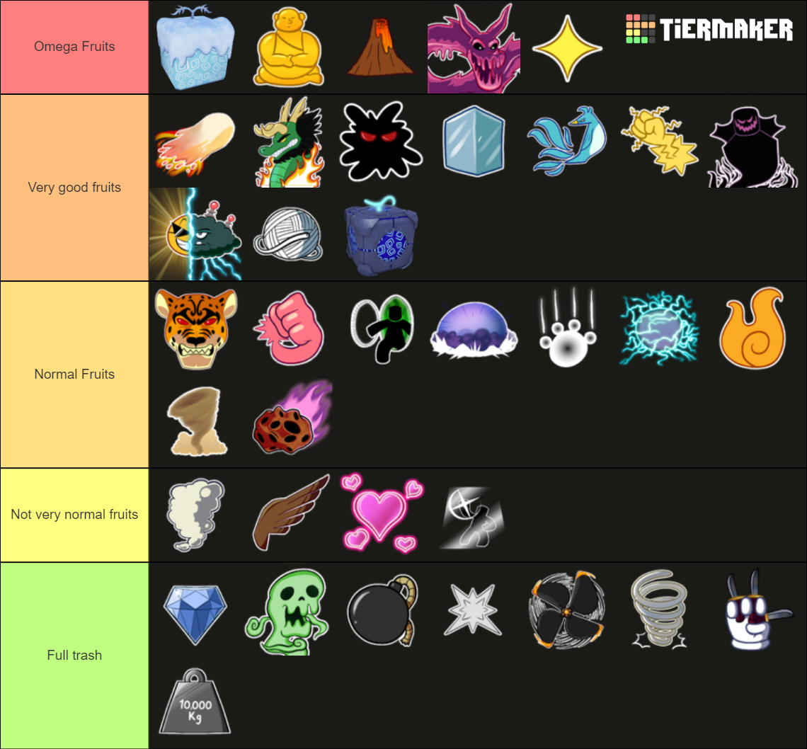 BLOX FRUIT UPDATE 17/3 Tier List (Community Rankings) - TierMaker