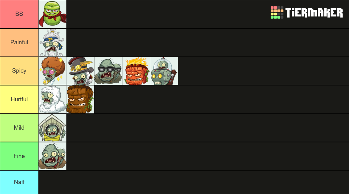 PVZ GW2 Boss Tier List Rankings) TierMaker