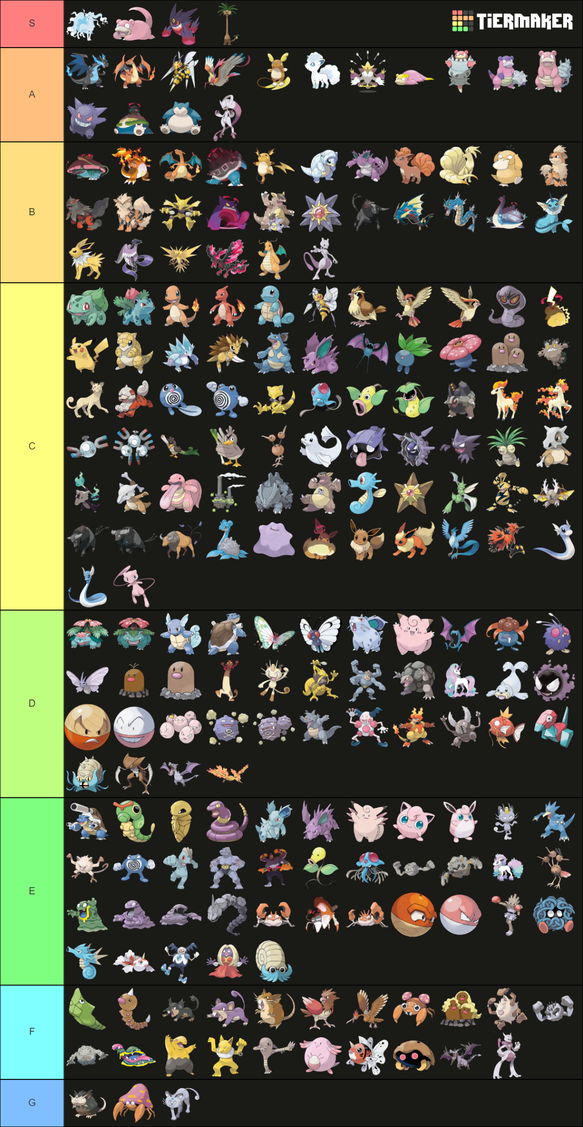 Every Single Pokemon Scarlet Violet Tier List Community Rankings