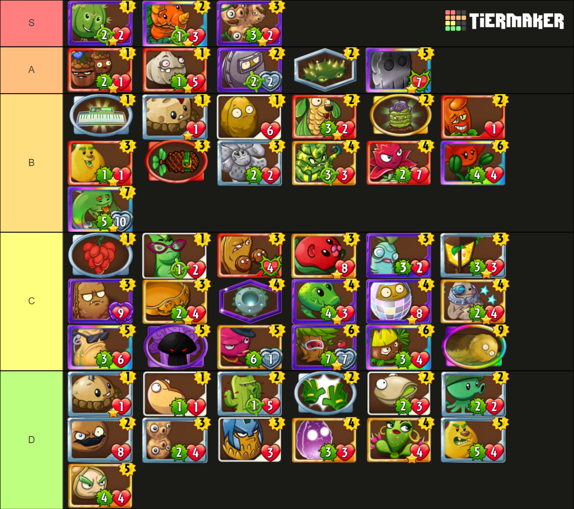 Pvz Heroes UPDATED Guardian Plants Tier List Rankings) TierMaker