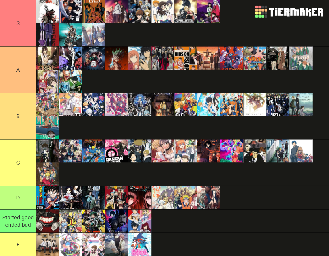 My Favorite Anime Tier List (Community Rankings) - TierMaker