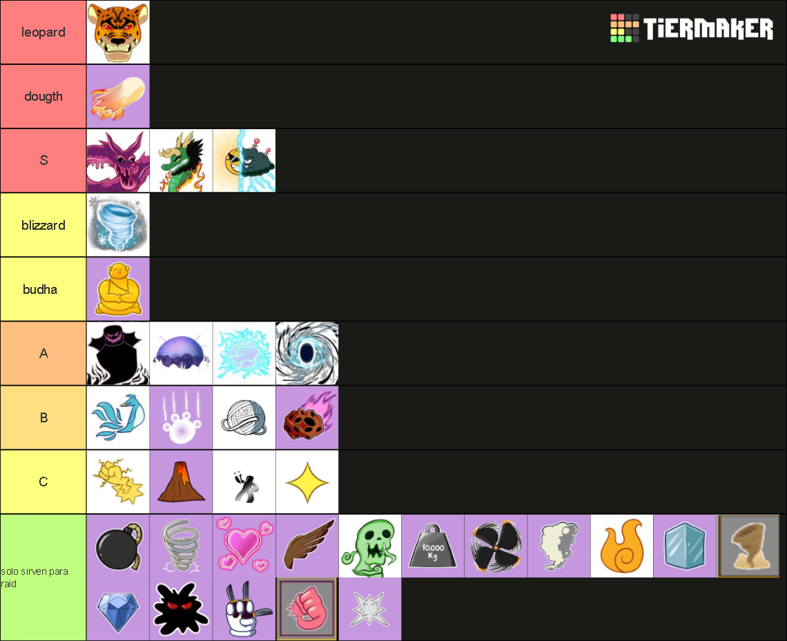 blox fruit trade 2023 Tier List (Community Rankings) - TierMaker