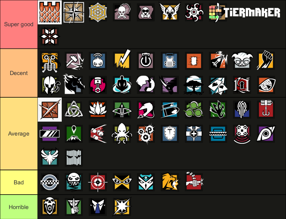 r6s early 2022 operators Tier List (Community Rankings) - TierMaker