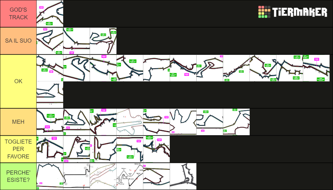 Formula 1 Track Tierlists Tier List (Community Rankings) - TierMaker