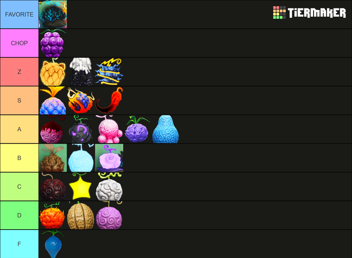 FRUIT BATTLEGROUNDS FRUIT TIER LIST Maker Tier List (Community Rankings ...