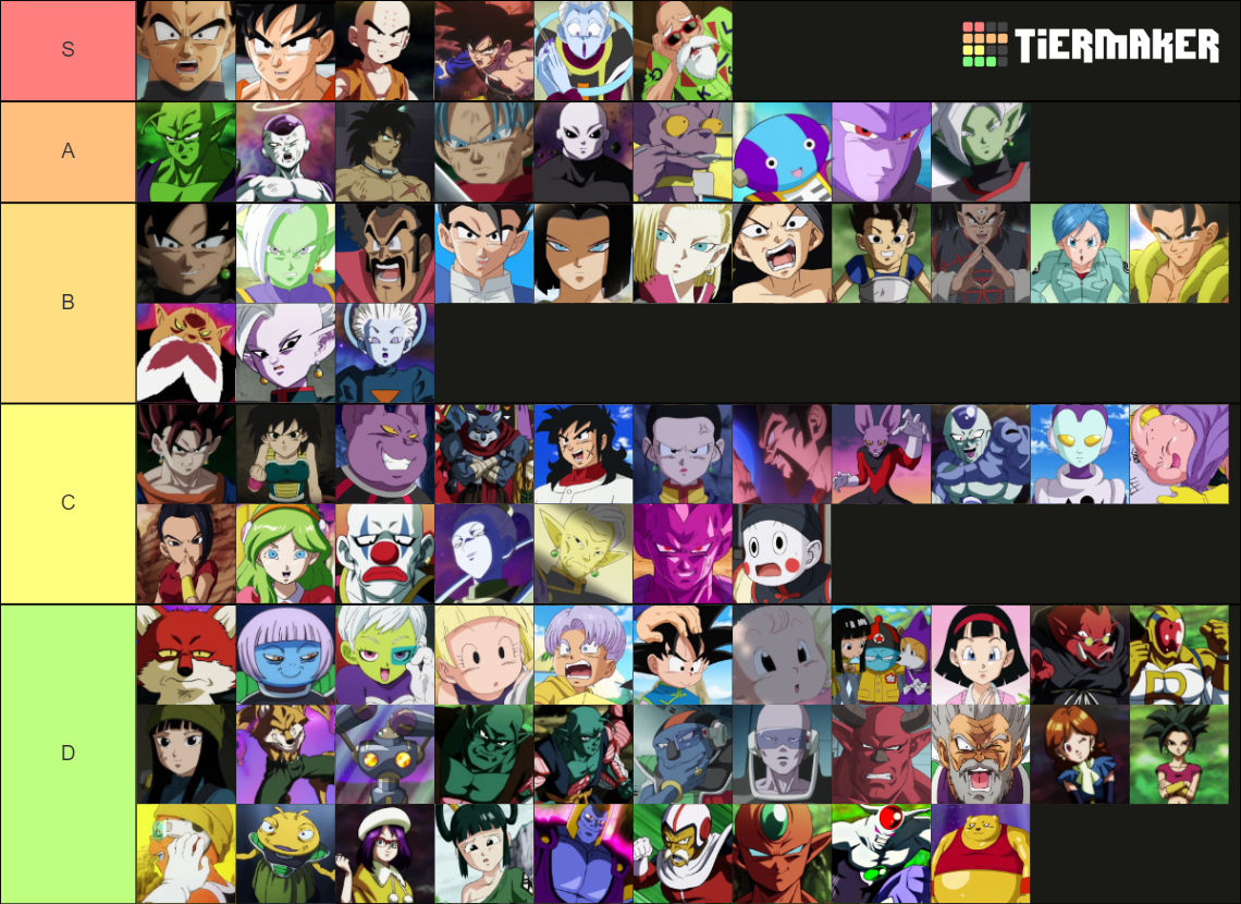 Dragon Ball Super Characters Tier List (Community Rankings) - TierMaker