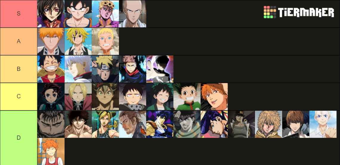 Anime Main Character's Power Level Tier List (Community Rankings ...