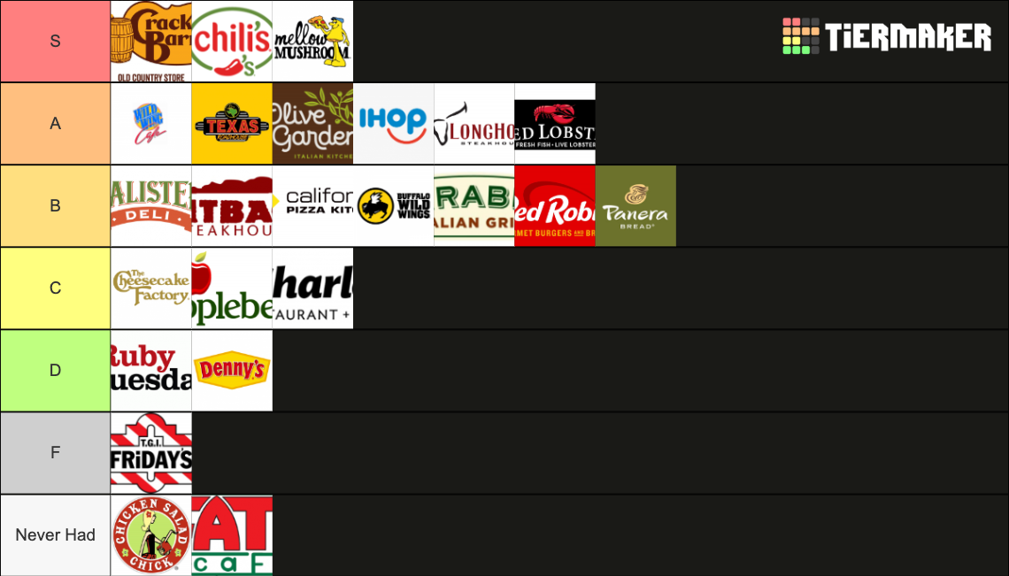 American Sit Down Chain Restaurants Tier List Community Rankings american-sit-down-chain-restaurants-tier-list-community-rankings