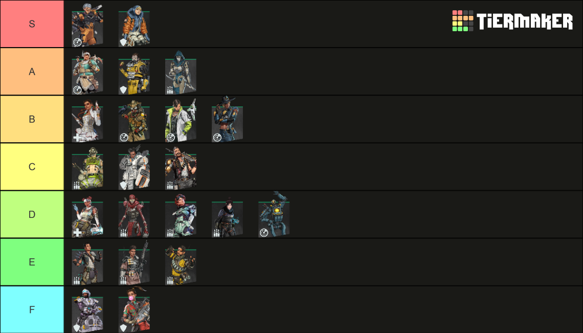 Apex Legends Season 14 Legends Tier List (Community Rankings) - TierMaker