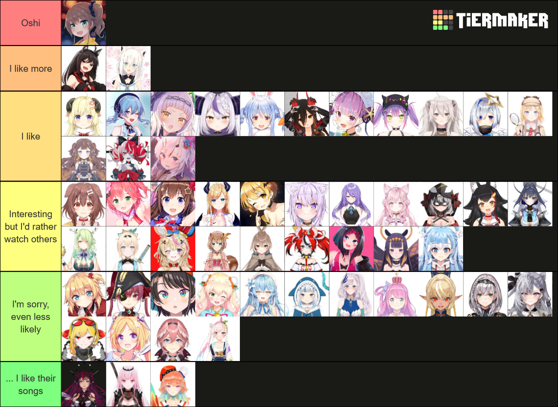 hololive Tier List (Community Rankings) - TierMaker