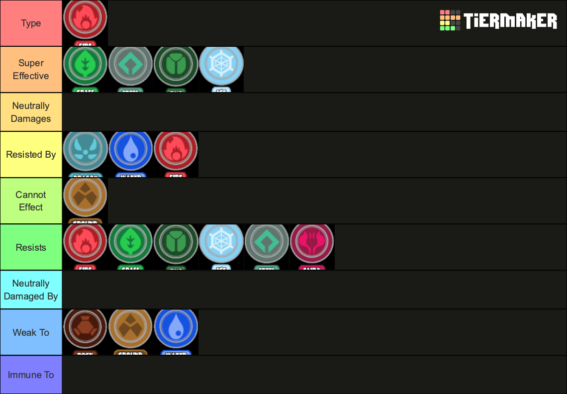 Pokemon Type Matchup Chart Tier List (community Rankings) - Tiermaker