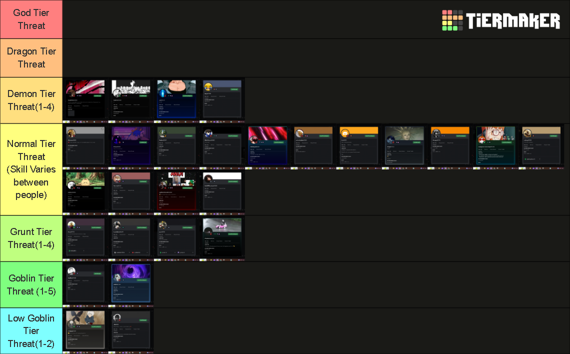 Lemon Pie Threat Level Tier List (Community Rankings) - TierMaker