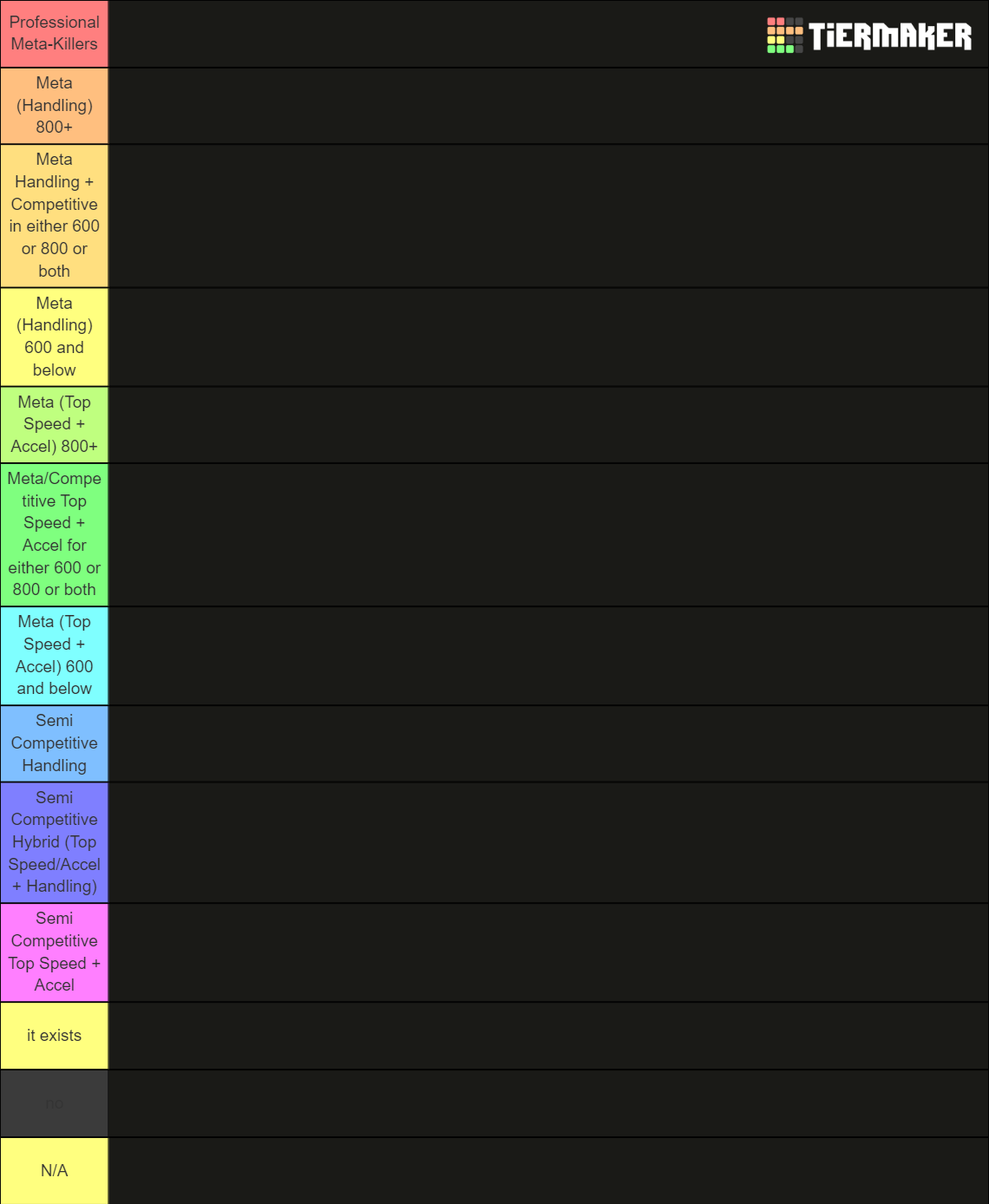 Car | Drive World (Roblox) Tier List (Community Rankings) - TierMaker