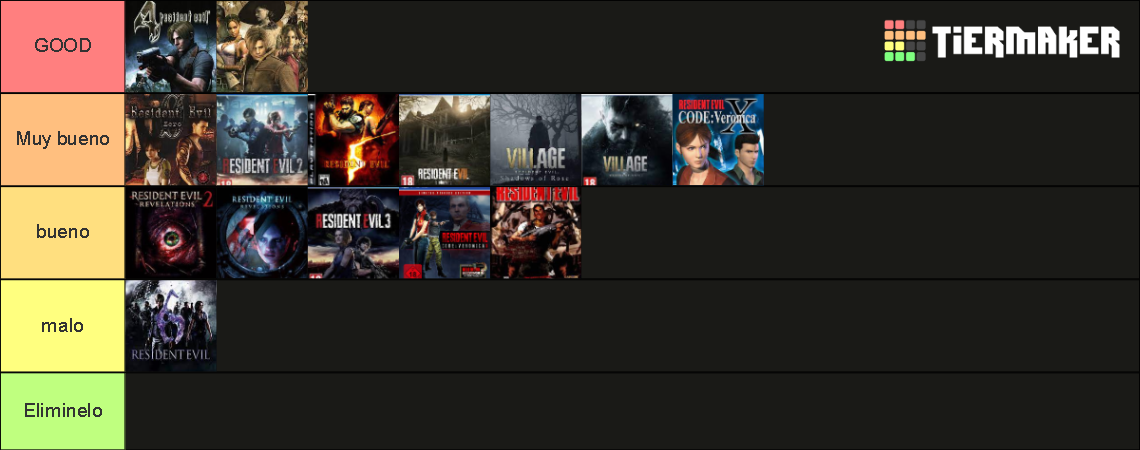 Resident evil todos Tier List (Community Rankings) - TierMaker