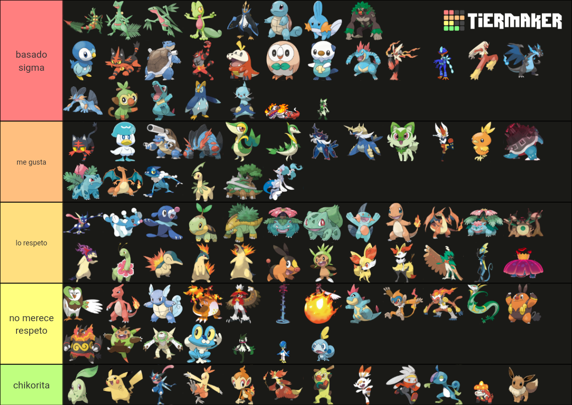 pokemon-starters-scarlet-violet-all-evo-tier-list-community
