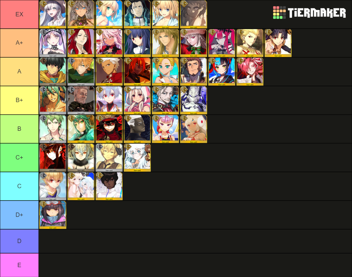 FGO Archer (JP Updated 7/7/23) Tier List (Community Rankings) - TierMaker