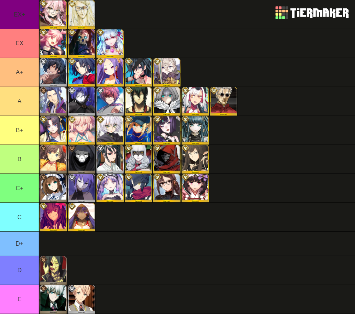 FGO Assassin (JP Updated 5/28/2023) Tier List (Community Rankings ...