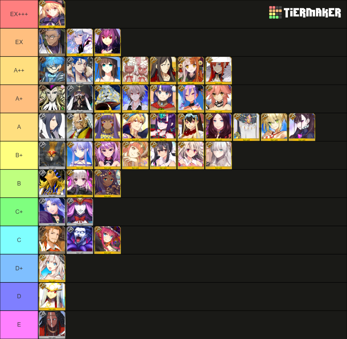 Fgo Caster List (jp Updated 4 3 2023) Tier List (community Rankings 