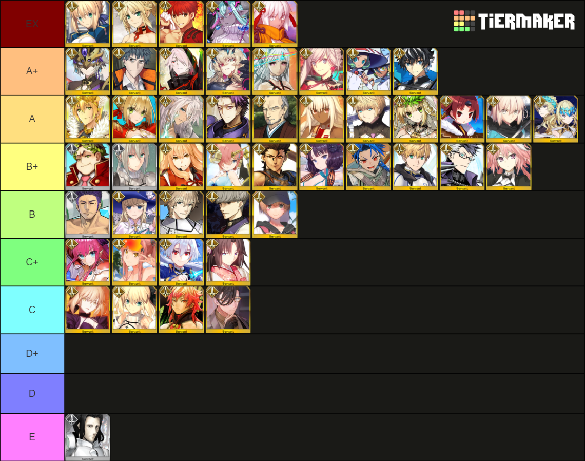 FGO Saber (JP Updated, 7/7/23) Tier List (Community Rankings) - TierMaker